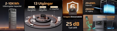AFERIY Pro P280 – Modulär och supersnabb powerstation med enormt expanderbar kapacitet. 2800W