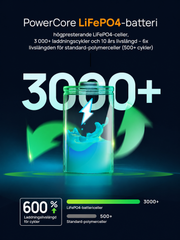 AFERIY Nano100 – Ultralätt, flyggodkänd mini-powerstation med integrerad USB-C-kabel. 100W
