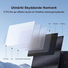 SolarPlay 400W – Kraftfull och vikbar solpanel med maximerad verkningsgrad för tunga laddningsbehov