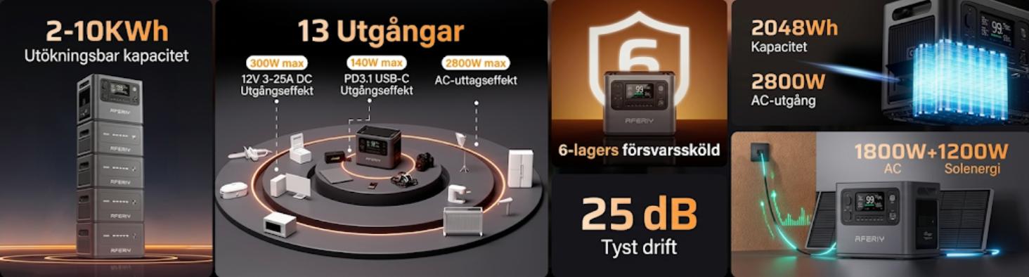 AFERIY Pro P280 – Modulär och supersnabb powerstation med enormt expanderbar kapacitet. 2800W