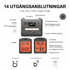 SolarPlay Q2402M – Ultralätt och högkapacitativ bärbar powerstation för hembackup och äventyr.