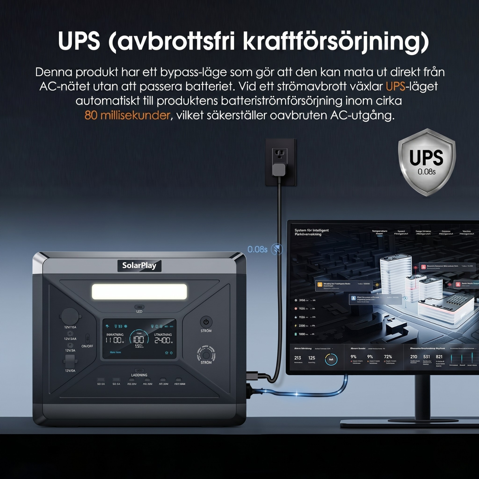 SolarPlay Q2501 – Kraftfull och fjäderlätt bärbar powerstation för camping och nödsituationer