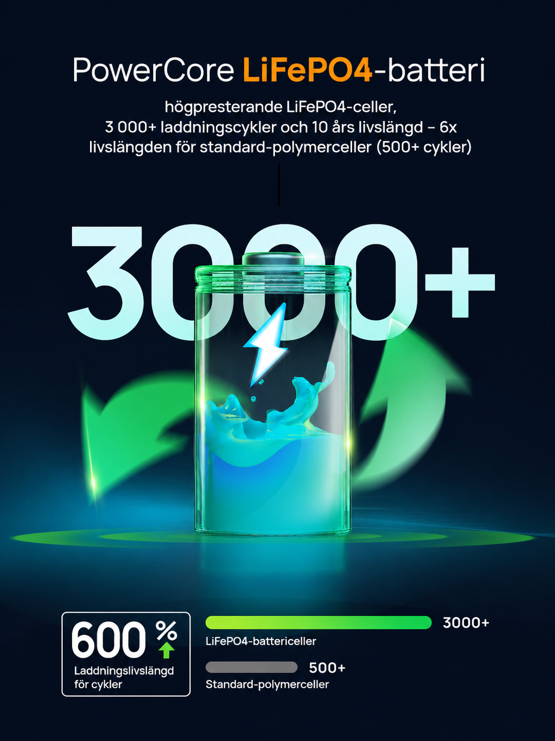 AFERIY Nano100 – Ultralätt, flyggodkänd mini-powerstation med integrerad USB-C-kabel. 100W