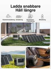 AFERIY P210, 2400W – Pålitlig och snabbladdad powerstation för trygg hembackup.  2048Wh