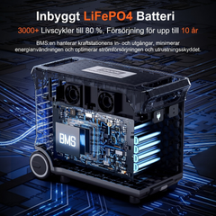 SolarPlay Q3600 – Ultrakraftfull powerstation med hjul för helhus-backup, husbilar och tunga maskiner.
