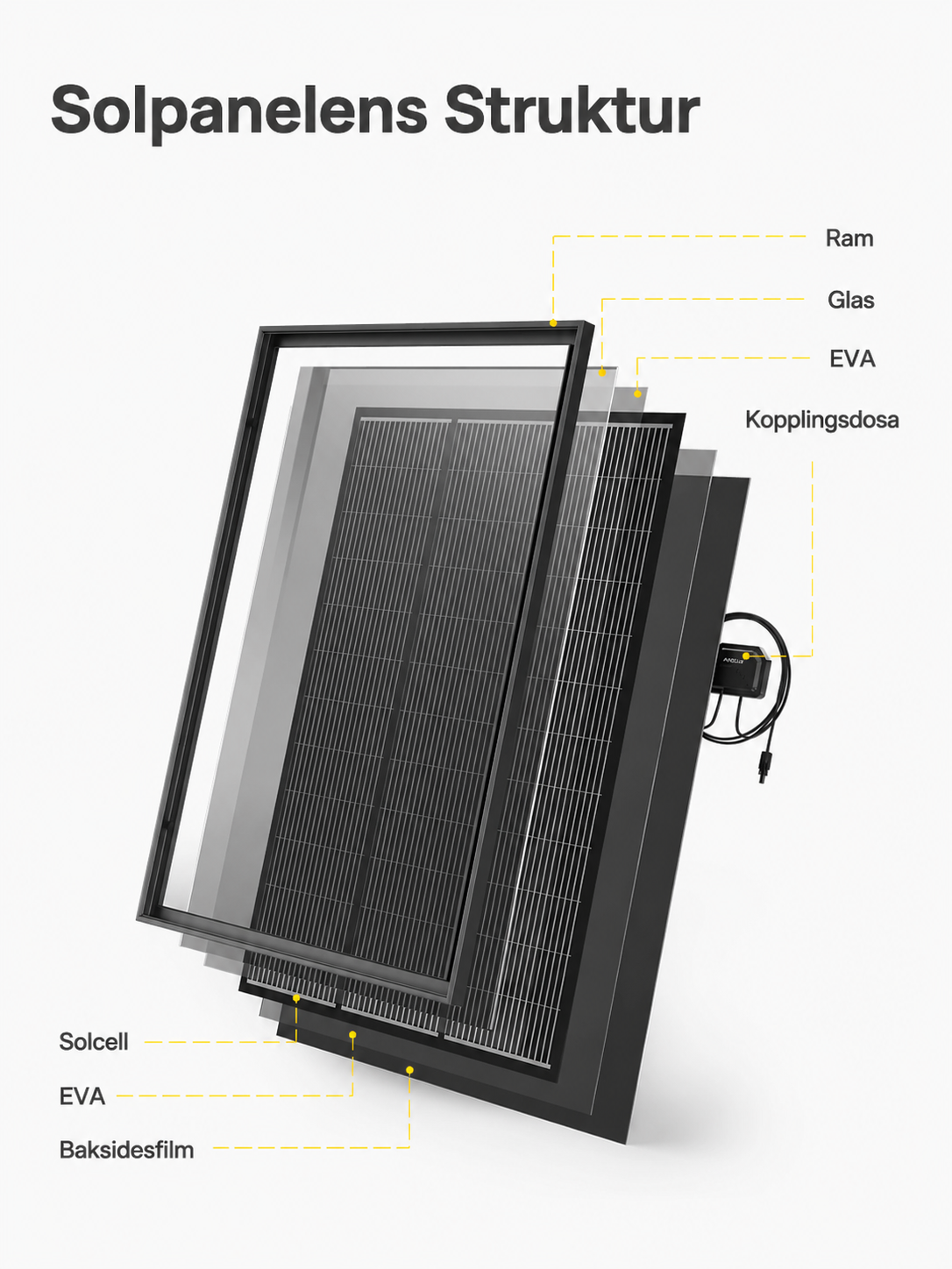 AFERIY AF-SG120 – Fast och robust 120W solpanel med IP68-klassning för extrema väderförhållanden.