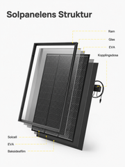 AFERIY AF-SG120 – Fast och robust 120W solpanel med IP68-klassning för extrema väderförhållanden.