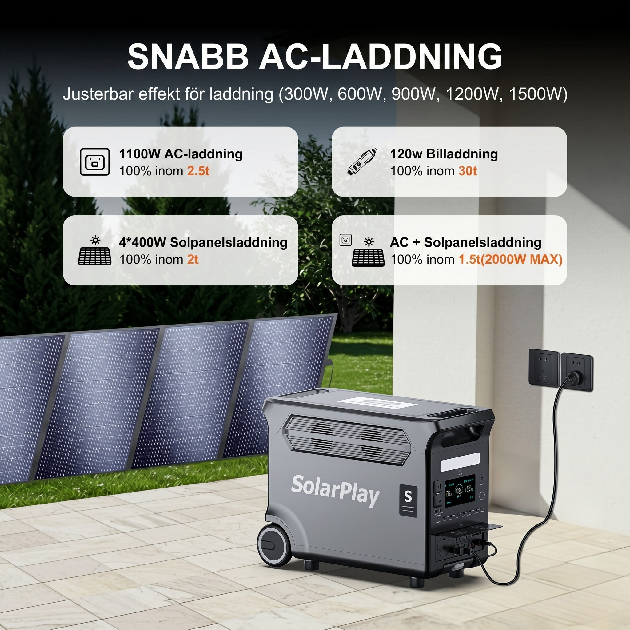 SolarPlay Q3600 – Ultrakraftfull powerstation med hjul för helhus-backup, husbilar och tunga maskiner.