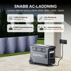 SolarPlay Q3600 – Ultrakraftfull powerstation med hjul för helhus-backup, husbilar och tunga maskiner.