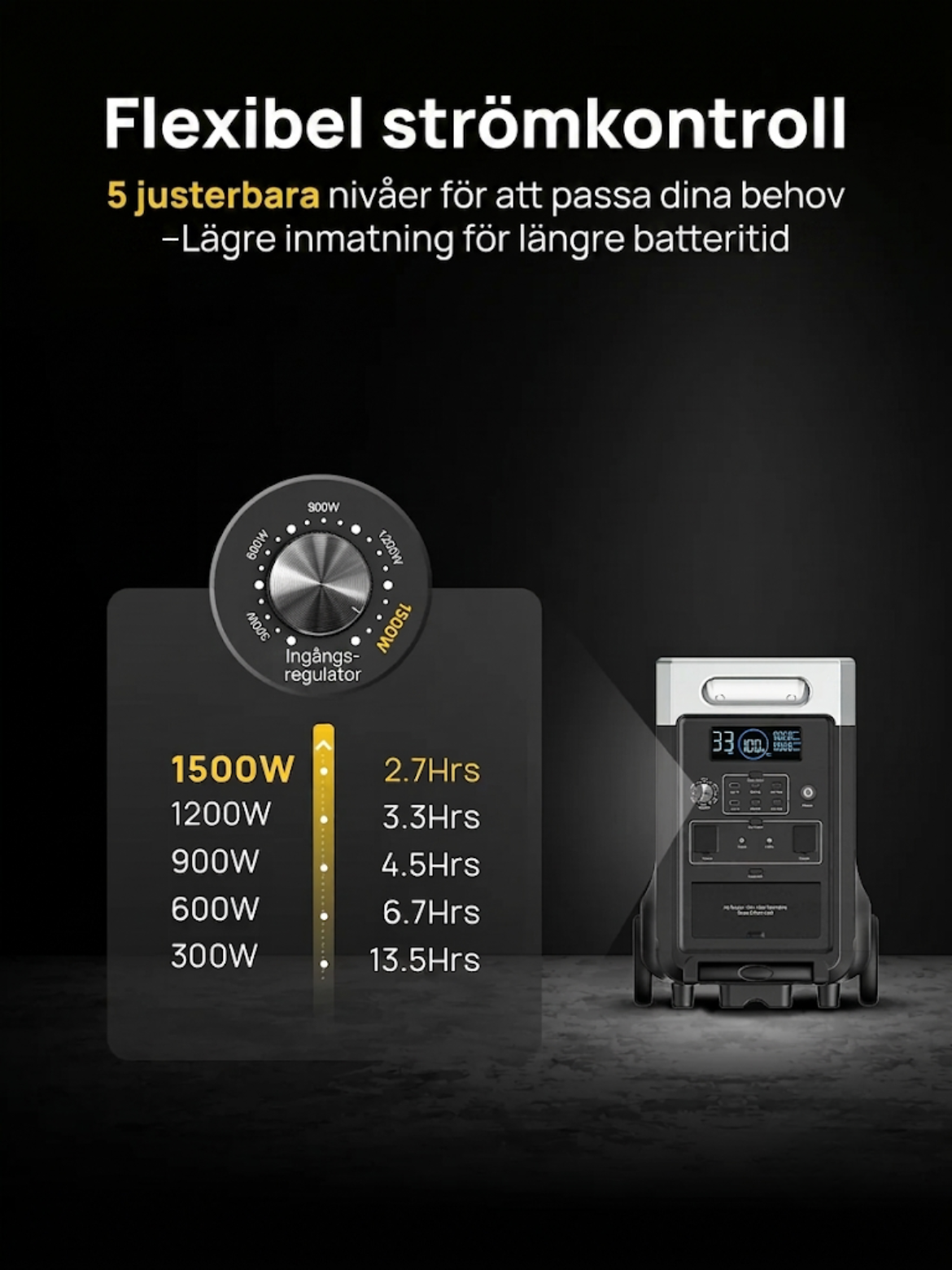 AFERIY Haven3600 Pro P310 – Ultrakraftfull och modulär powerstation för komplett helhus-backup.