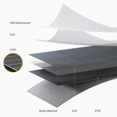 AFERIY AF-S400A1 – Högkapacitets 400W vikbar solpanel med ETFE-ytbehandling och direktladdning.