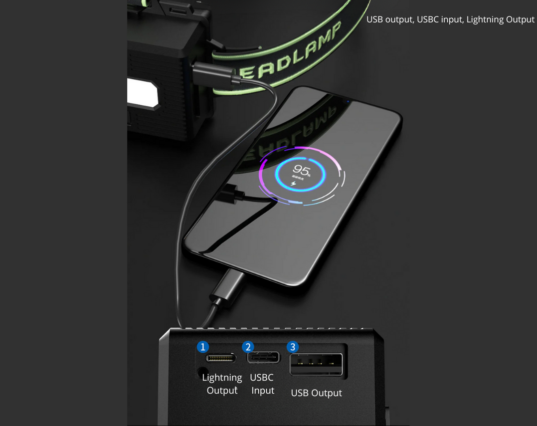 Extremt kraftfull pannlampa med 10 000 lumen + powerbank