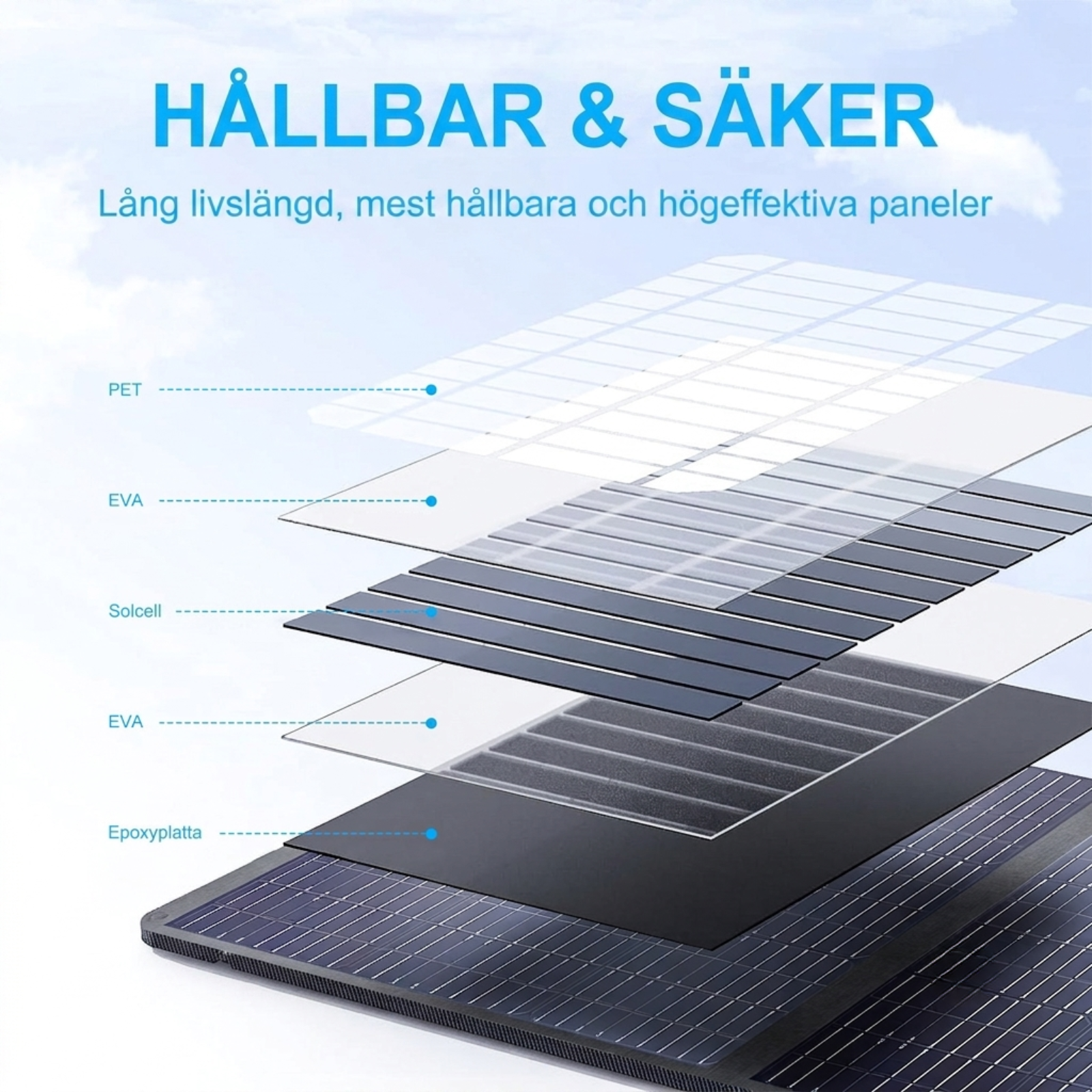 SolarPlay 200W – Vikbar solpanel med hög verkningsgrad för snabb och grön laddning