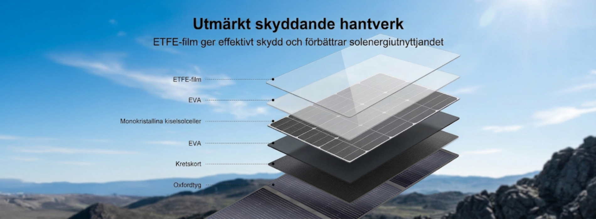 SolarPlay 400W – Kraftfull och vikbar solpanel med maximerad verkningsgrad för tunga laddningsbehov