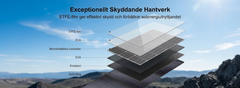 SolarPlay 200W – Vikbar solpanel med hög verkningsgrad för snabb och grön laddning